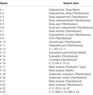 The Effectiveness of Duloxetine for Knee Osteoarthritis: An Overview of Systematic Reviews